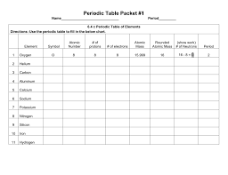 page 3 periodic table worksheet