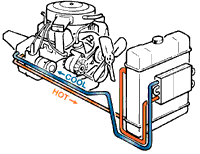 4l60e transmission cooler line diagram