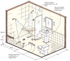 Designing Showers For Small Bathrooms