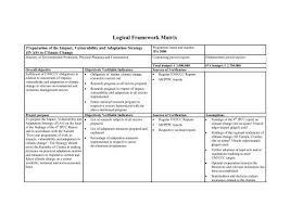 logical framework matrix pdf mzoip