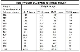 22 Prototypic Height And Weight Chart For Us Army