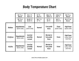 body rature chart free printable