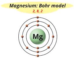magnesium mg periodic table