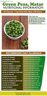 9 magnificent green peas benefits