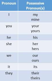 Possessive Pronouns Lesson For Kids Study Com