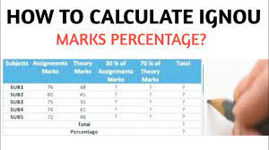how to calculate ignou marks percene