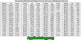Samsung Thermistor Sensor Voltage Resistance Table The