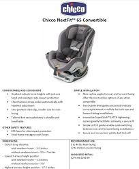 Chicco Nextfit 65 Convertible
