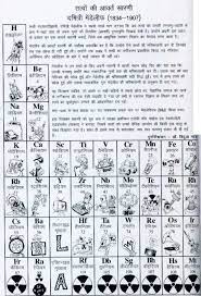 hindi periodic table
