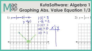 Because the ccss is currently in its first year of implementation at wwhs, my current students have not been formally. Graphing Absolute Value Functions Worksheet Nidecmege