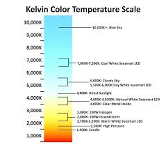 Kelvin Color Scale Robolike Co
