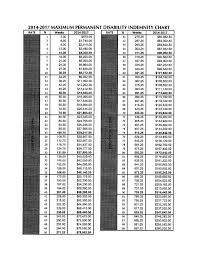Permanent Disability Money Chart 2016 Best Picture Of