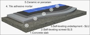 floor system composed of concrete slab