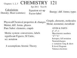 Ppt Chemistry 121 Spr 2016 Test 1
