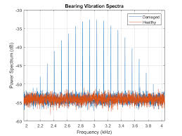 Vibration Analysis Matlab Simulink