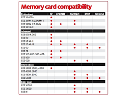 Canon Memory Card Compatibility Chart Photolisticlife