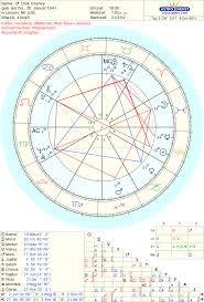 The Chart Of Richard Cheney Robert Hand Astrology By Hand