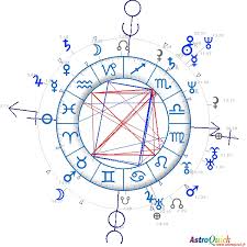 Synastry Chart Comparison Astroquick Fr Astrology Reports