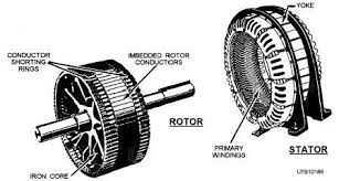 stator emblies of an induction motor