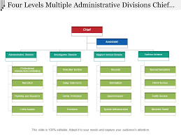Four Levels Multiple Administrative Divisions Chief Org
