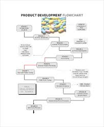 Free 48 Flow Chart Examples Samples In Pdf Examples