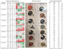 The schedule includes the matchups, date, time, and tv. Mike Clay On Twitter Post Draft 2020 Nfl Team Projections And Playoff Teams 2021 Draft Order Clayprojections
