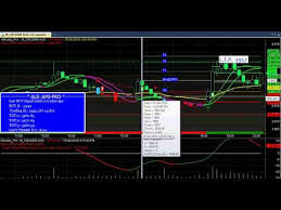 Best Nse Stock Market Live Buy Sell Signal Trading Software For Amibroker With Technical Charts