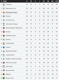 premier league last day results and