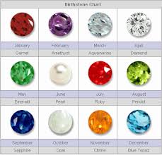Because I Always Forget Which Birthstone Is For Which Month