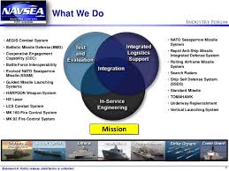 Industry Forum 2014 Command Overview Nswc Port Hueneme