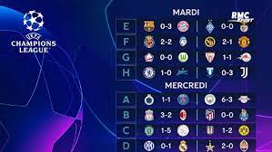 Match Ligue Des Champions - Ligue des champions : Tous les résultats de la J1 et les classements
