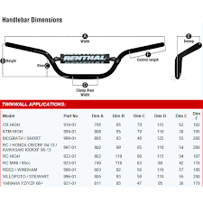 Details About Renthal Twinwall Handlebar