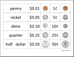 Image Result For Counting Money Chart Coin Value Chart