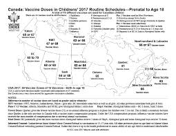 Canadian Vaccination Schedules Birth To Grade 12 Vaccine