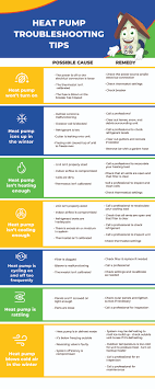 Heat Pump Troubleshooting Chart Heat Pump Contractors