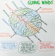 Global Winds Anchor Chart Polar Easterlies Westerlies And