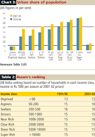 87 Chart 2 Change In Income Density Number Of Households