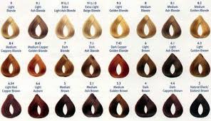 Brown Hair Color Chart Wella Shade Selection Guide Sophie