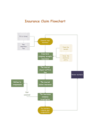 32 Clean Claim Flowchart