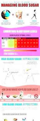 Blood Glucose Charts Jasonkellyphoto Co