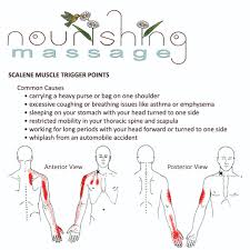 scalene trigger point release and