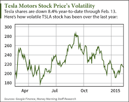 tesla motors stock volatile but