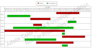 Cfsearching Coldfusion 8 Creating A Simple Gantt Chart