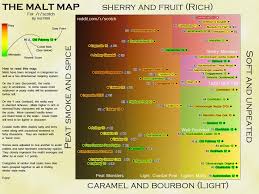 Scotchit Malt Map Unveiling Scotch
