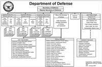 Catalog Of Us Cabinet Department Organization Charts