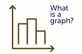 Analyzing Charts Graphs And Tables Learn It