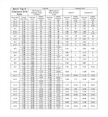 M5 Helicoil Tap Size Drill Chart S And Mm X 08 Faqih