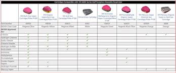 msa respirator cartridge color chart - Part.tscoreks.org