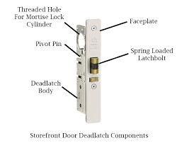 Types Of Front Door Locks Door