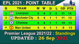 EPL Table 2021 Today 26 September | English Premier League Table 2021-22  last update 26/9/2021 - YouTube